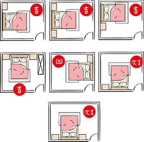 生肖睡覺方位|風水｜6個床位禁忌逐個數「橫樑壓頂」會出事｜附12生肖睡床吉